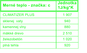 CLIMATIZER PLUS 1 907 sklenej  vaty 940 kamennej vlny 880 mkk drevo 2 510 elezobetn 1 020 pln tehla 920 Mern teplo - znaka: c  Jednotka   1J/kg*K